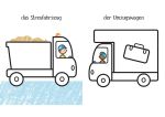 Kleine Kreativ-Werkstatt – Mein Ganz-einfach-Ausmalen-Koffer: Dinos, Lastwagen, Superkids innenansicht