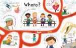 Lift-the-flap Questions and Answers about your Body spread