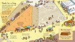 Look Inside Mummies & Pyramids spread