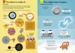 100 Things to Know About Space spread