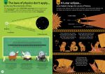 100 Things to Know About Space spread