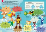 100 Things to Know About Food spread