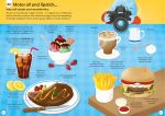 100 Things to Know About Food spread