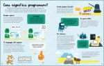 Impara il coding con Scratch pagina interna