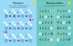 Times Tables Practice Pad spread