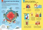 100 Things to Know About History spread