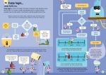 100 Things to Know About Numbers, Computers & Coding spread