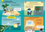 100 Things to Know About Numbers, Computers & Coding spread