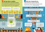100 Things to Know About Numbers, Computers & Coding spread