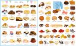 1000 Things to Eat spread