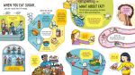 Look Inside What Happens When You Eat spread