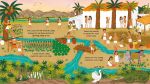 Step Inside Ancient Egypt spread