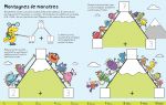 L'addition page intérieure