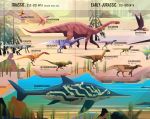 Fold-Out Dinosaur Timeline spread