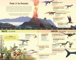 Fold-Out Dinosaur Timeline spread