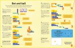Coding for Beginners: Using Scratch spread