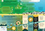 100 Things to Know About Saving the Planet spread
