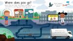 First Questions and Answers: Where Does Poo Go? spread