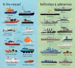199 Ships and Boats spread