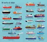 199 Ships and Boats spread