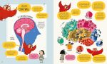 Le cerveau page intérieure