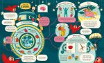 Le cerveau page intérieure