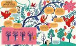 Le cerveau page intérieure