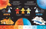 Lift-the-flap Strongest, Cleverest, Deadliest… spread