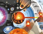 Fold-Out Timeline of Planet Earth spread