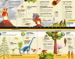 Fold-Out Timeline of Planet Earth spread