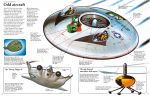 The World of the Unknown: UFOs spread