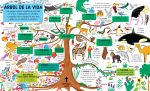 El árbol de la vida página interior