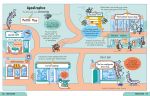 Essential English: Spelling Punctuation and Grammar spread