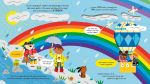 Step inside Science: Weather spread