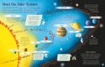 See Inside the Solar System spread