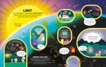 How It Works: Light spread