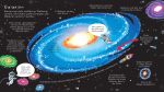 Aufklappen und Entdecken: Im Weltraum innenansicht