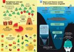 Ich weiß jetzt 100 Dinge mehr! Abenteuer Naturwissenschaft innenansicht
