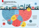 Ich weiß jetzt 100 Dinge mehr! Die Welt der Zahlen und Computer innenansicht