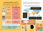 Klimakrise -  einfach verstehen! innenansicht