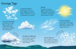 Usborne Minis Naturführer: Wolken und Wetter innenansicht