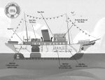 Mysteries at Sea: The Hollywood Kidnap Case spread