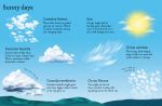 Clouds to Spot spread