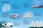 Clouds to Spot spread