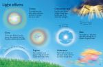 Clouds to Spot spread