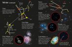 Night Sky Things to Spot spread