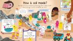 First Questions & Answers: Why do we need worms? spread