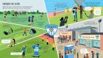 Le football page intérieure
