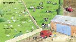 Look Inside a Farm spread