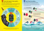 100 Things to Know About Sports spread